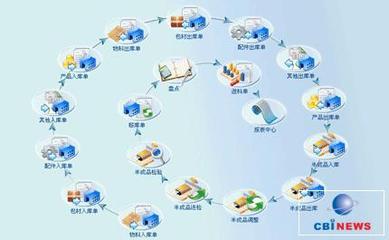 贏力工藝品行業(yè)企業(yè)管理系統(tǒng)ERP解決方案——賦能企業(yè)數(shù)字化升級