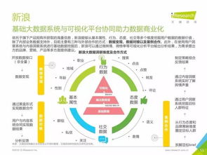重磅發(fā)布 | 中國數(shù)據(jù)驅(qū)動(dòng)型互聯(lián)網(wǎng)企業(yè)大數(shù)據(jù)產(chǎn)品研究報(bào)告