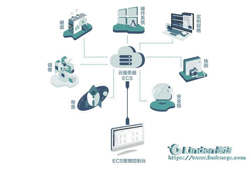 云服務(wù)市場(chǎng)轉(zhuǎn)型 從傳統(tǒng)存儲(chǔ)到分布式數(shù)據(jù)服務(wù)的未來(lái)之路