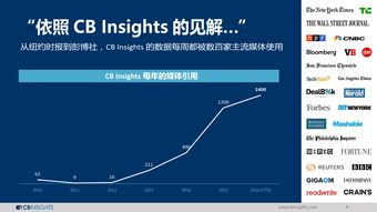 CB Insights、199IT與互聯(lián)網(wǎng)數(shù)據(jù)中心 數(shù)據(jù)驅(qū)動(dòng)的決策時(shí)代